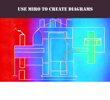 Using Miro To Create Computer Diagrams